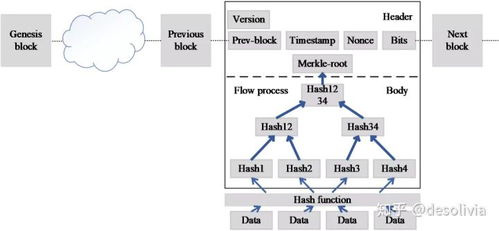 基于区块链的预制建筑质量追溯系统 一个集成框架