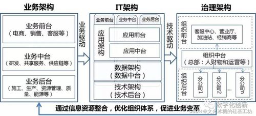 企业信息系统的纵向分层架构、呈现形态与集成实践